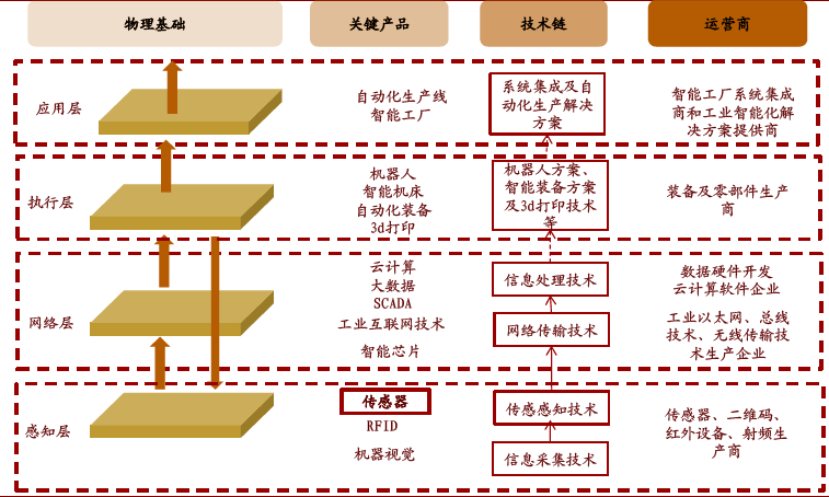 中國智能制造產(chǎn)業(yè)鏈投資機(jī)會(huì)分析